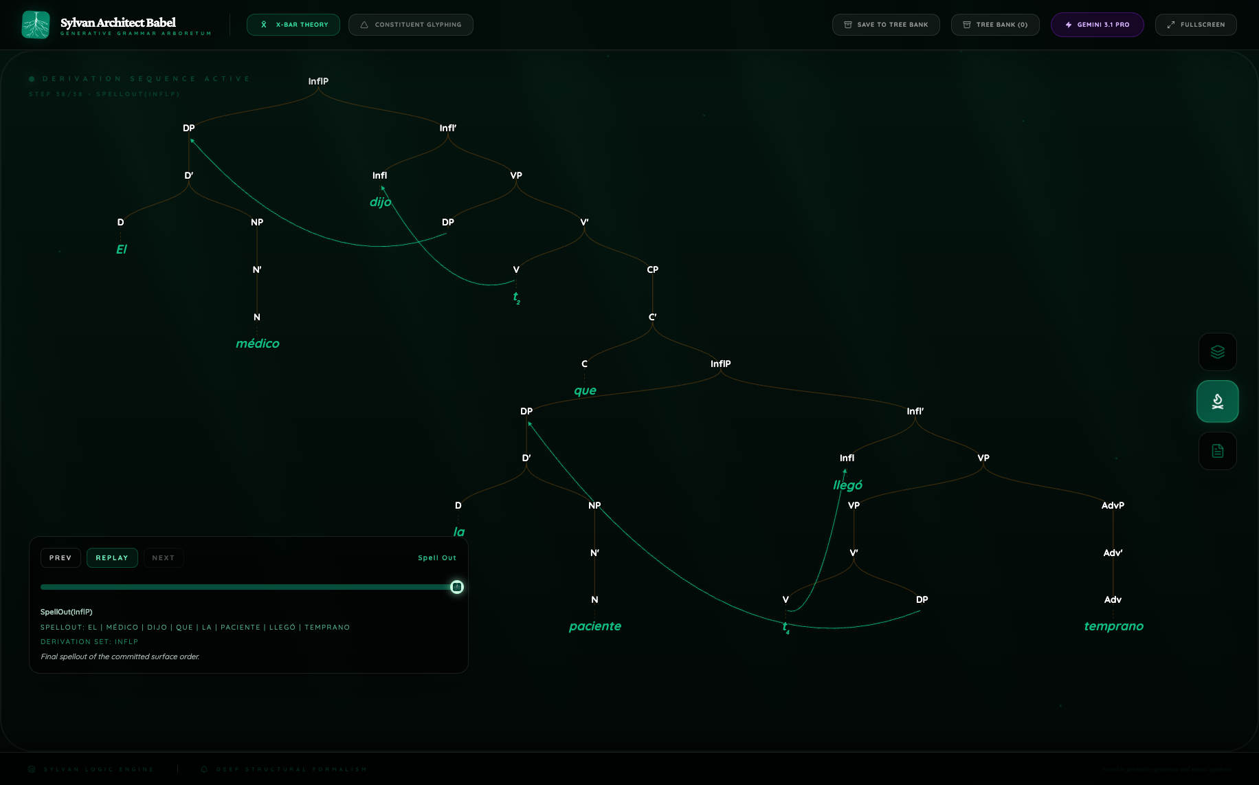 Pro x_es_complement growth
