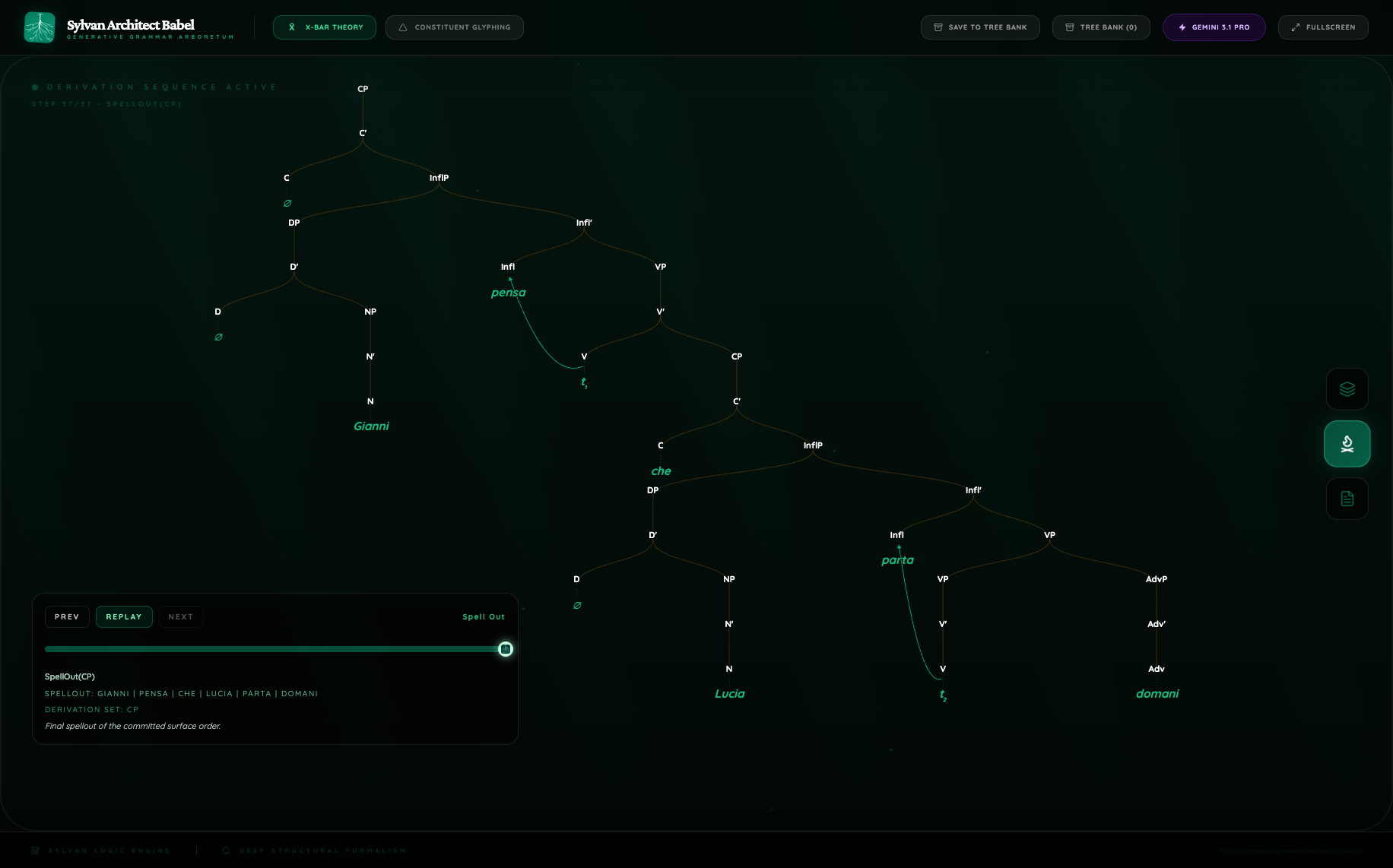 Pro x_it_subjunctive growth