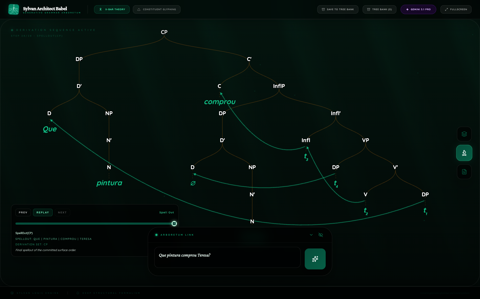 Pro Portuguese growth